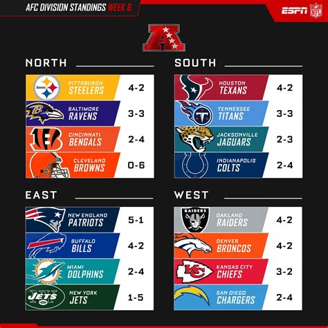 full nfl standings 2023|nfc south standings 2024.